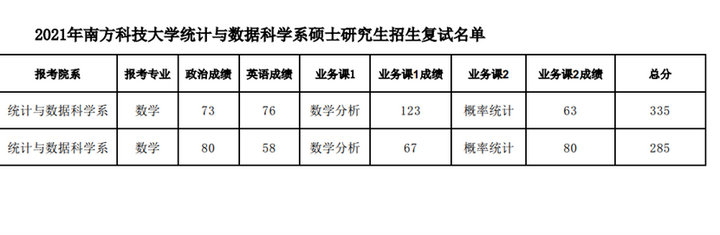 南科大最新研究生待遇深度解析