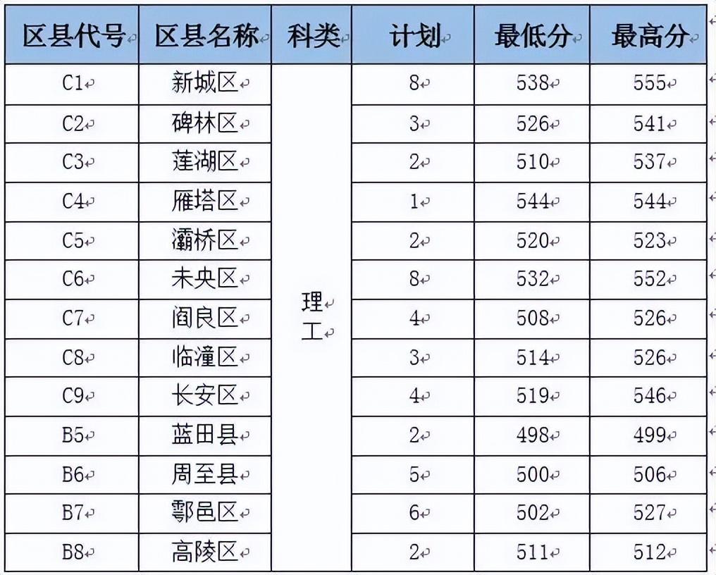 西安最新中考分數(shù)線深度解讀與分析