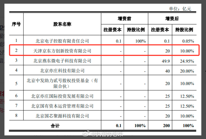 京東方A最新動態(tài)與情況分析