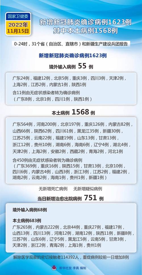 新冠疫情全國最新情況分析概覽