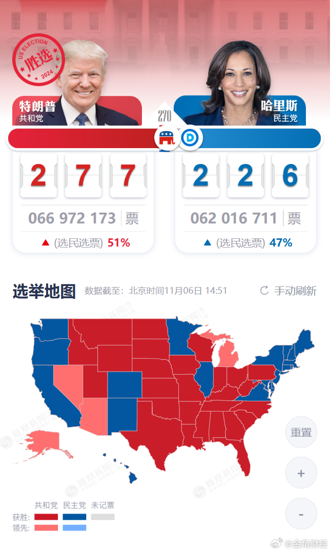 美國總統(tǒng)大選最新戰(zhàn)況深度解析與報道