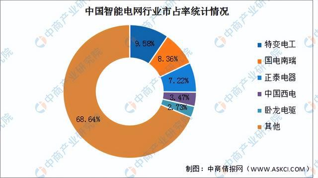 智能電網(wǎng)行業(yè)最新消息深度解讀與剖析