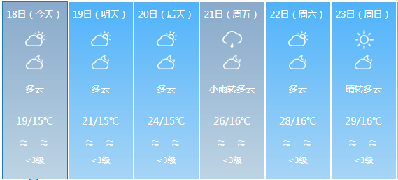 文教鎮(zhèn)最新天氣預(yù)報概覽