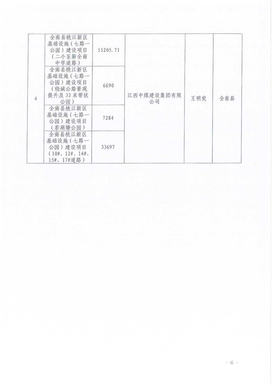 贛州市質(zhì)量技術監(jiān)督局最新項目進展及其影響概述