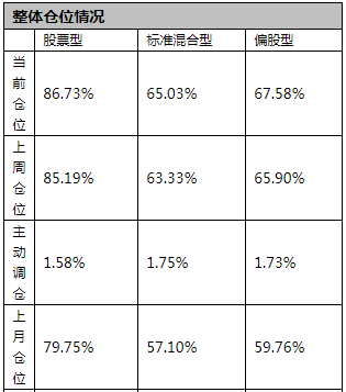 私募最新加倉股票，市場趨勢分析與投資機會探討