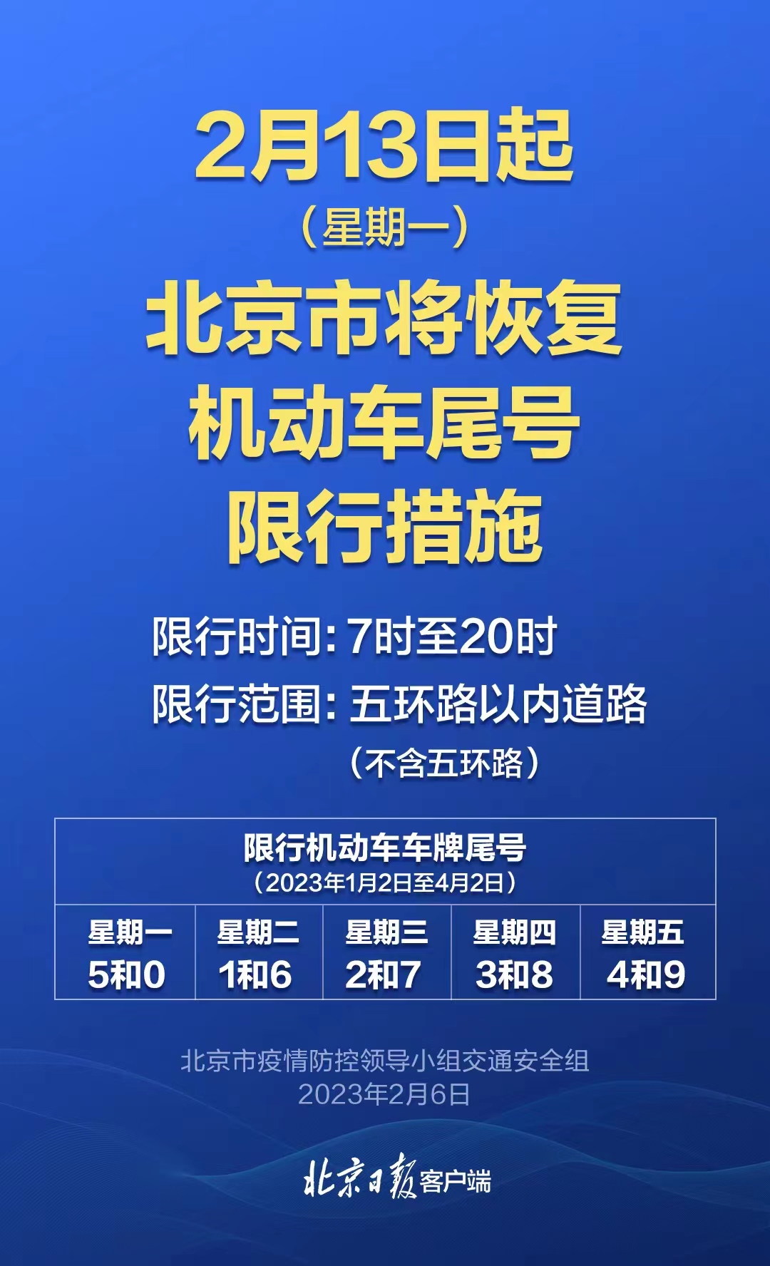 北京七月份限行最新通知解讀與影響分析