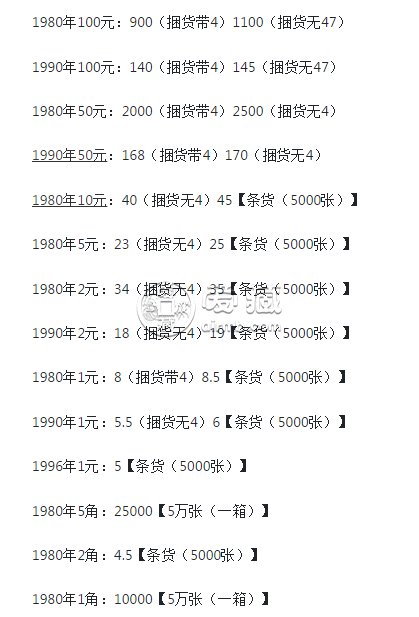 紙幣回收最新價(jià)格表圖片及內(nèi)容探討，市場(chǎng)行情深度解析