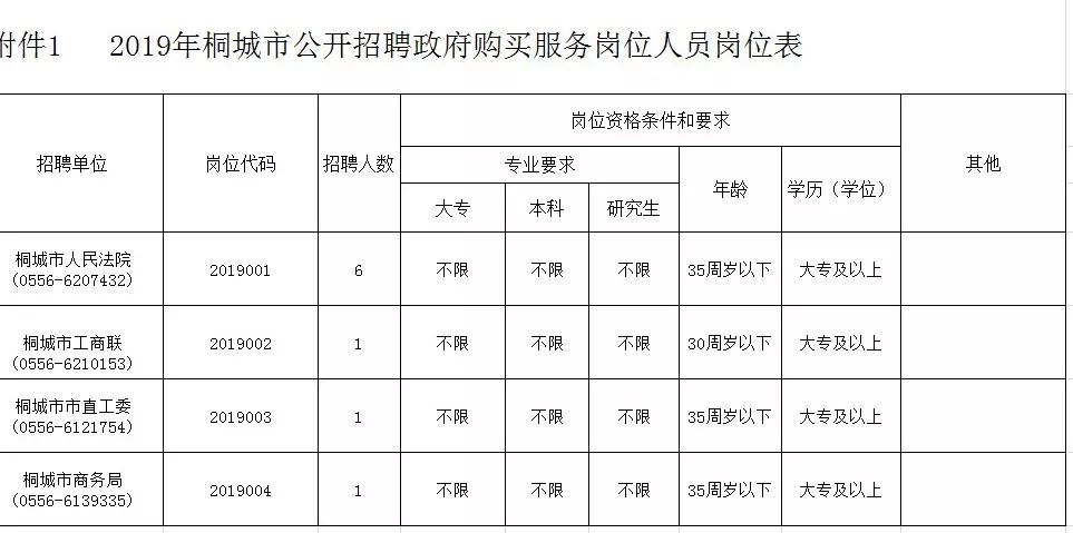 桐梓縣民政局最新招聘信息概覽，職位、要求和待遇一網(wǎng)打盡！