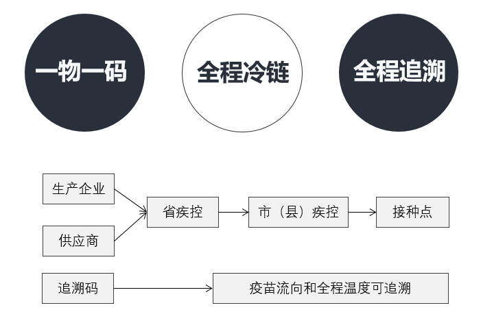 冷鏈追溯重塑冷鏈物流體系，提升食品質(zhì)量與安全的最新進展