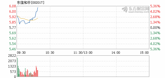 東信和平股票最新消息全面解讀與分析