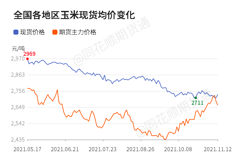 解讀玉米市場最新動態(tài)，11月份玉米價格走勢及影響因素分析