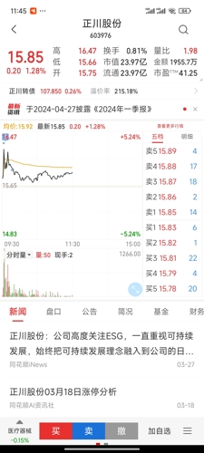 正川股份最新股價動態(tài)、市場解讀與走勢分析