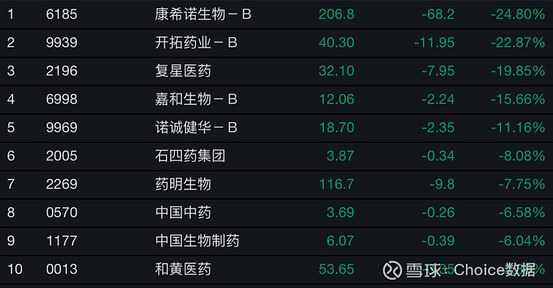 康希諾生物最新股票動態(tài)及市場分析概覽