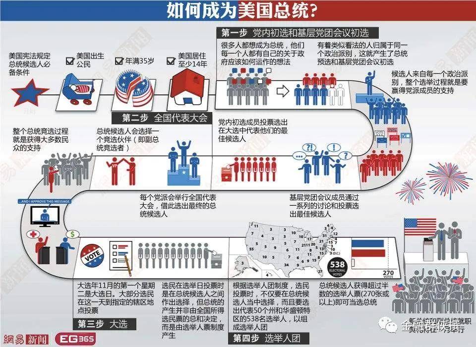 美國大選最新得票結(jié)果及其深度影響分析