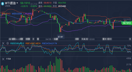 期貨最新實(shí)時(shí)行情深度解析