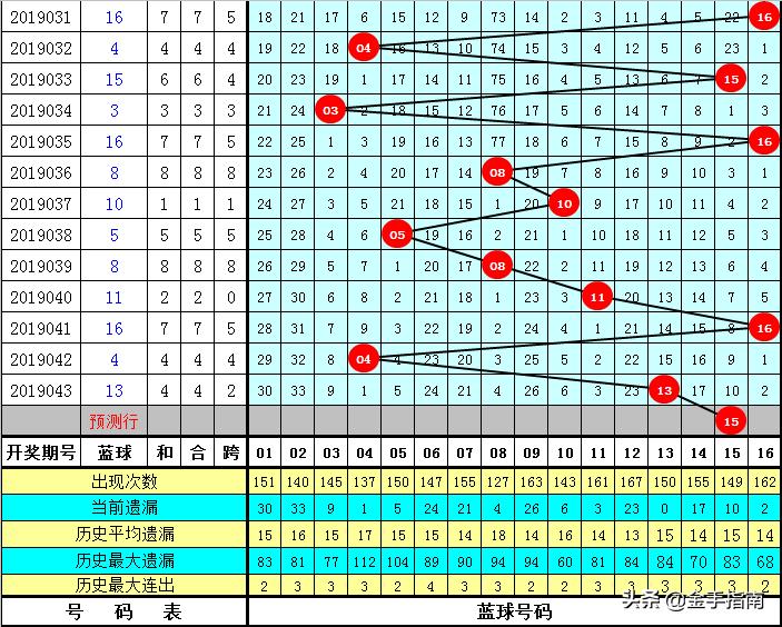 雙色球最新紅球號碼分析與預(yù)測，殺號策略揭秘