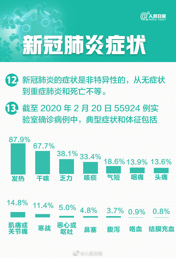 新冠肺炎癥狀最新報道，全球進展與應對策略