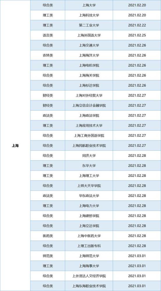 上海大學(xué)最新開學(xué)時間，探索新學(xué)年的起點