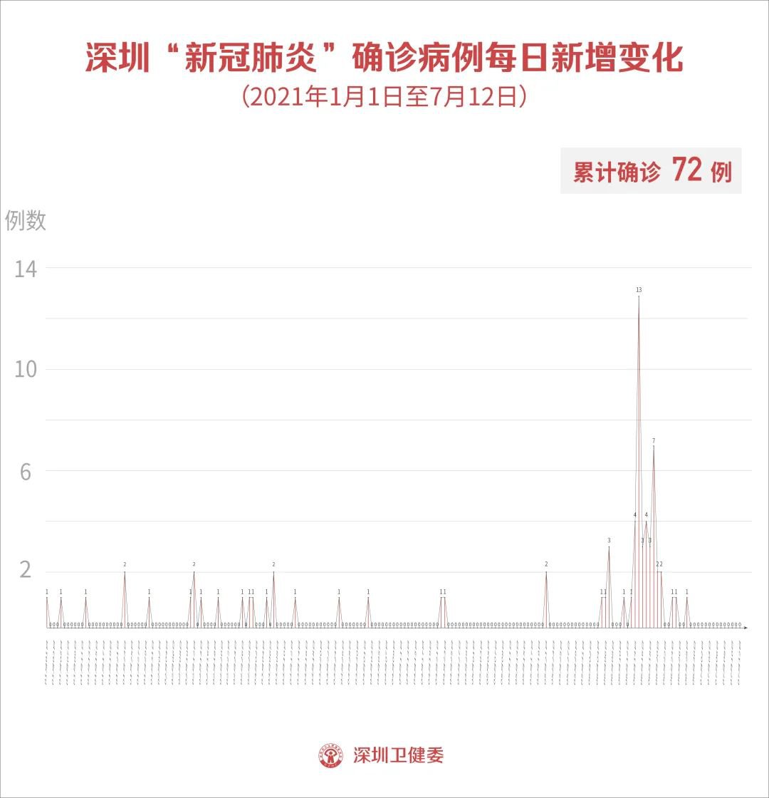 甘肅抗疫最新動(dòng)態(tài)，聚焦甘肅疫情進(jìn)展與一線抗疫報(bào)道（7月12日更新）