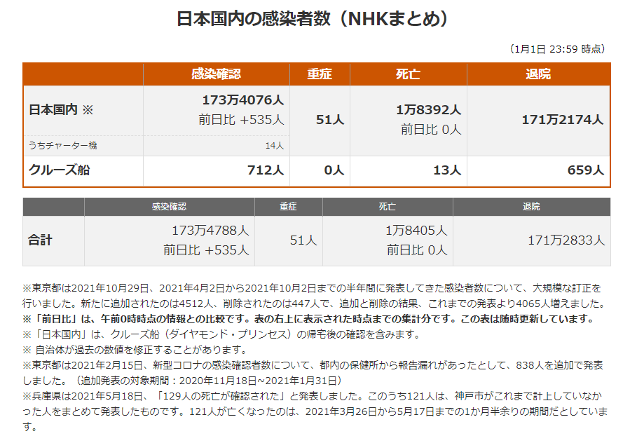 北京新冠狀肺炎最新人數(shù)及影響概述