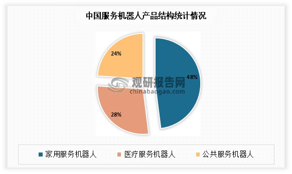 機(jī)器人行業(yè)最新深度解析報(bào)告，發(fā)展趨勢(shì)與市場(chǎng)前景展望