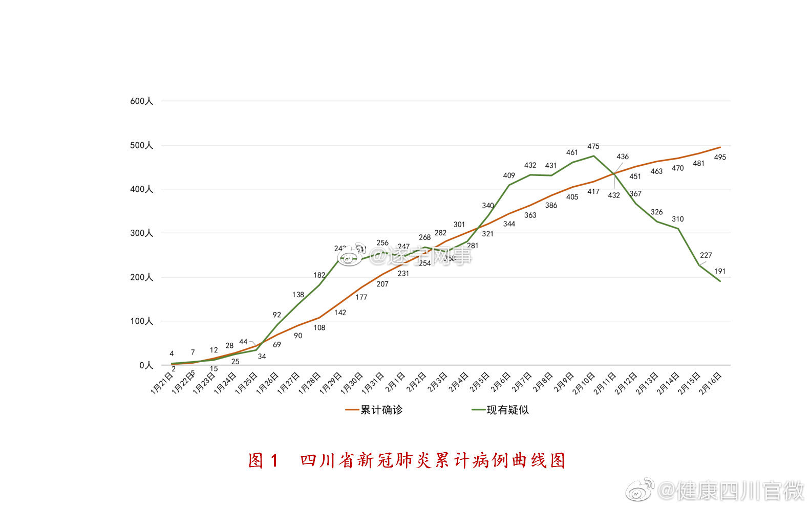 四川新增肺炎疫情最新動態(tài)，堅定信心，共抗疫情難關(guān)