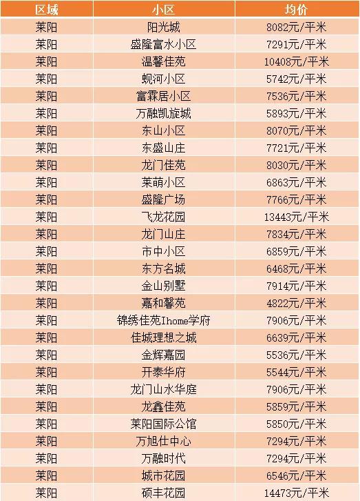 福山房價最新動態(tài)及市場走勢分析，購房指南與最新消息速遞