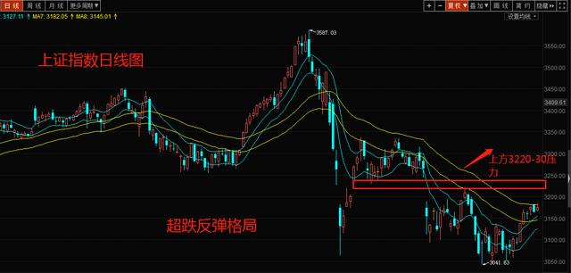 今日股市行情分析，最新指數(shù)走勢、影響因素及股市行情解讀