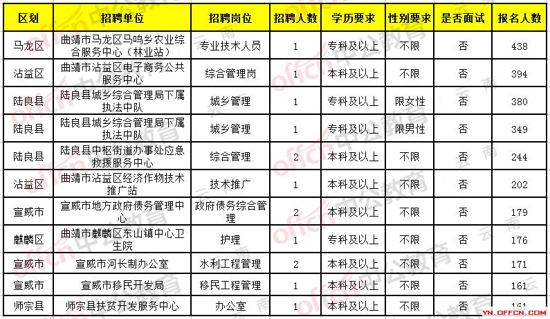 云龍縣文化局及其關聯(lián)單位最新招聘信息概覽