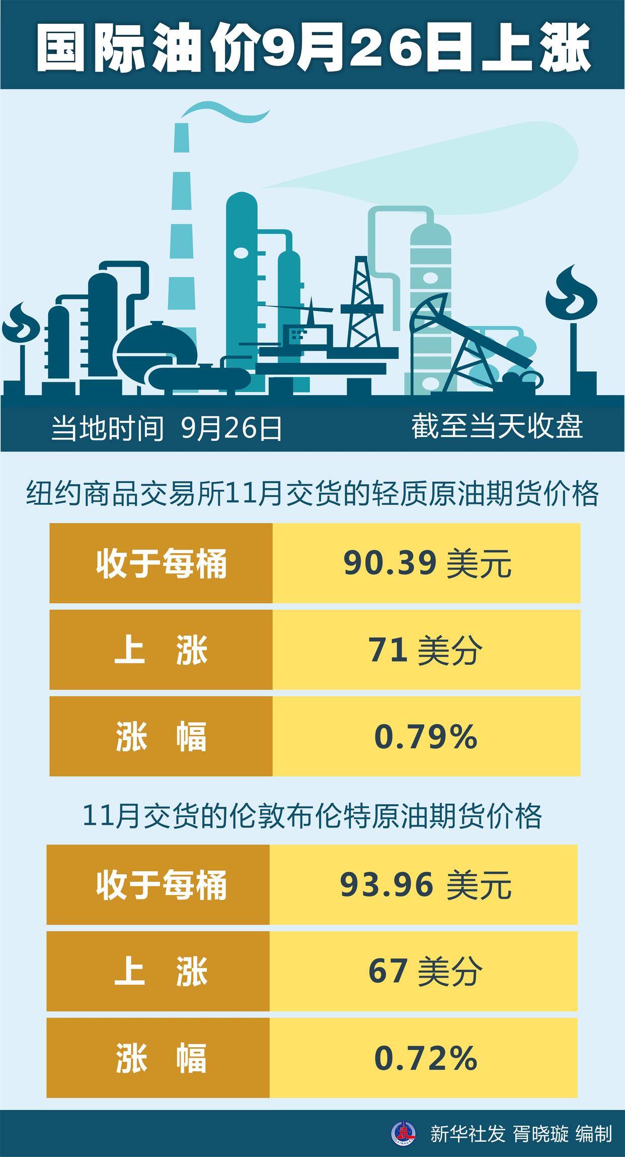 今日石油價(jià)格動(dòng)態(tài)，最新影響因素、走勢分析與市場反應(yīng)概覽