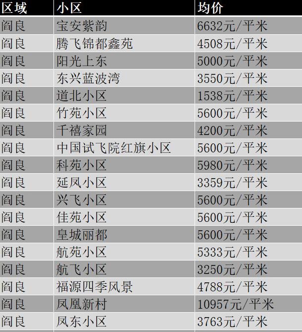 閻良房?jī)r(jià)動(dòng)態(tài)，最新房?jī)r(jià)走勢(shì)、市場(chǎng)分析與未來(lái)展望（2019年）