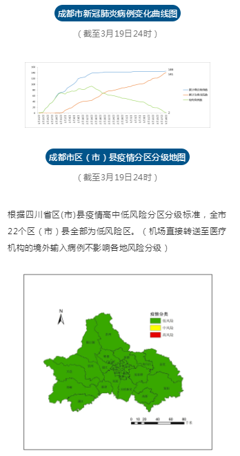 成都市新冠疫情全面防控報(bào)道，最新動(dòng)態(tài)與市民健康保障措施