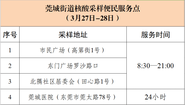 東莞疫情最新進(jìn)展更新，疫情動(dòng)態(tài)及防控措施持續(xù)更新中