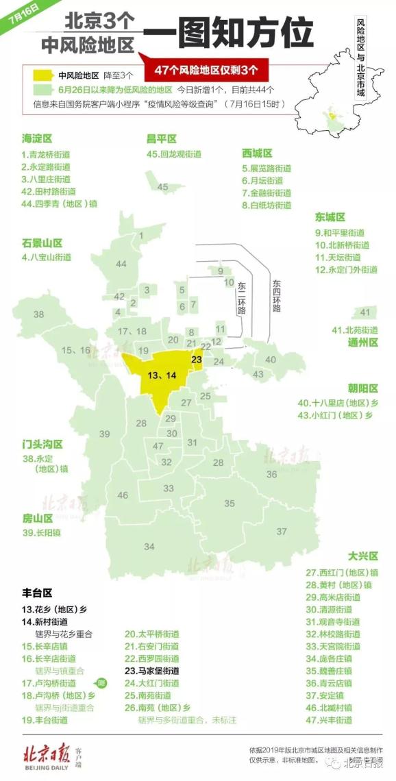 北京疫情最新中風險地區(qū)防控形勢及應對策略