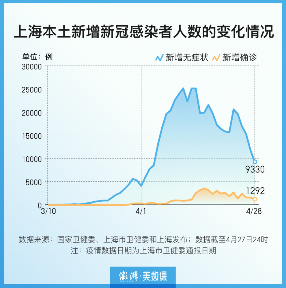 上海新增第二例疫情病例，挑戰(zhàn)與希望并存之際