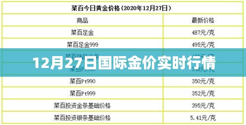 國(guó)際金價(jià)走勢(shì)最新消息及市場(chǎng)動(dòng)向與影響因素深度解析