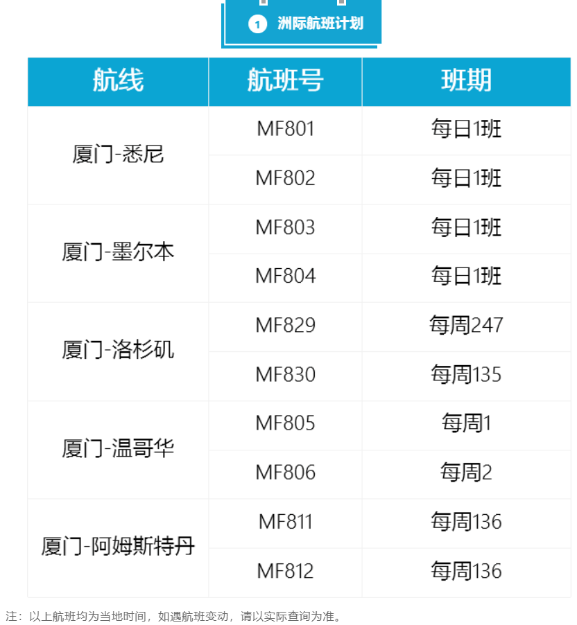 六月最新航班信息揭秘，啟程探索天空之旅