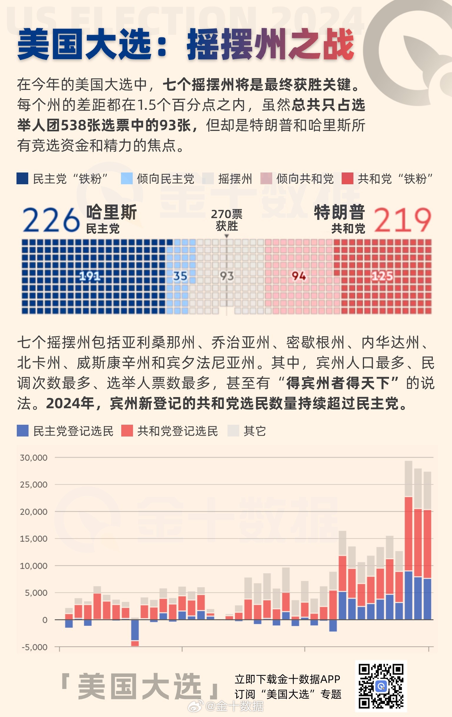 美國(guó)大選搖擺州最新票數(shù)動(dòng)態(tài)分析與預(yù)測(cè)