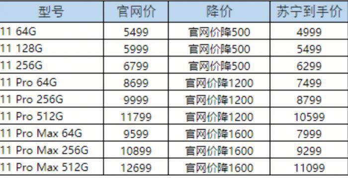 二手蘋果手機最新行情分析