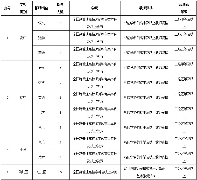 涵江區(qū)體育館最新招聘信息深度解析與招聘細(xì)節(jié)揭秘