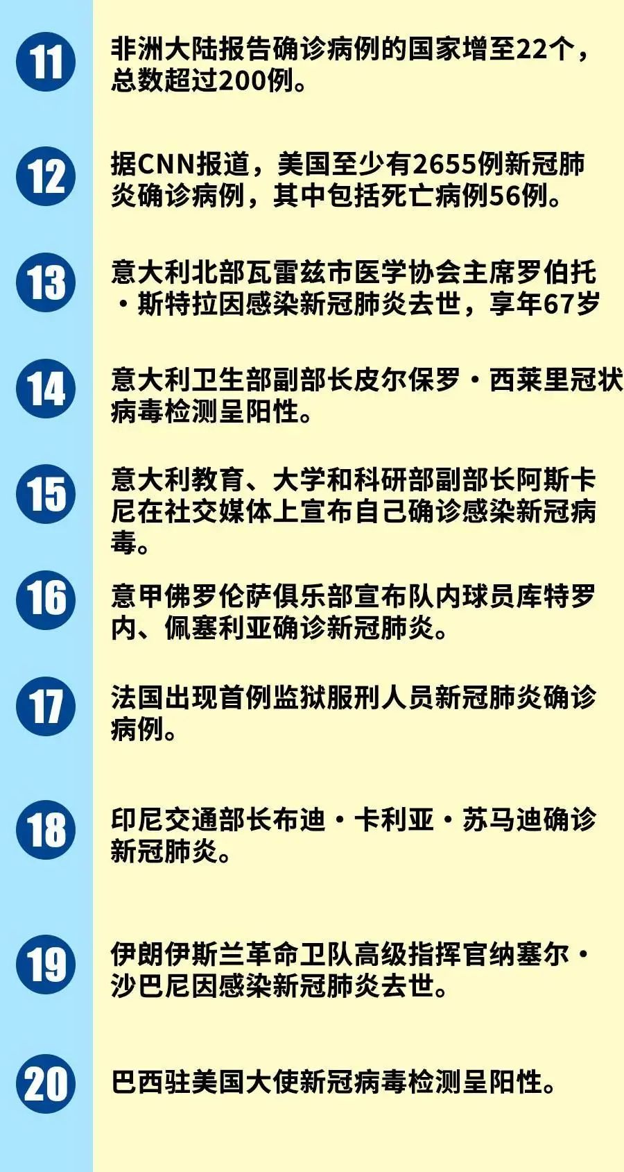 全球疫情最新進(jìn)展與面臨的挑戰(zhàn)，今日疫情世界最新消息綜述