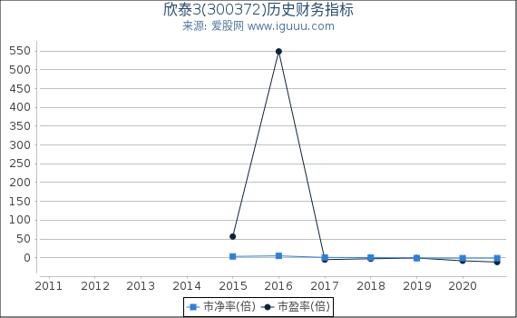 欣泰3最新消息全面解析與概述