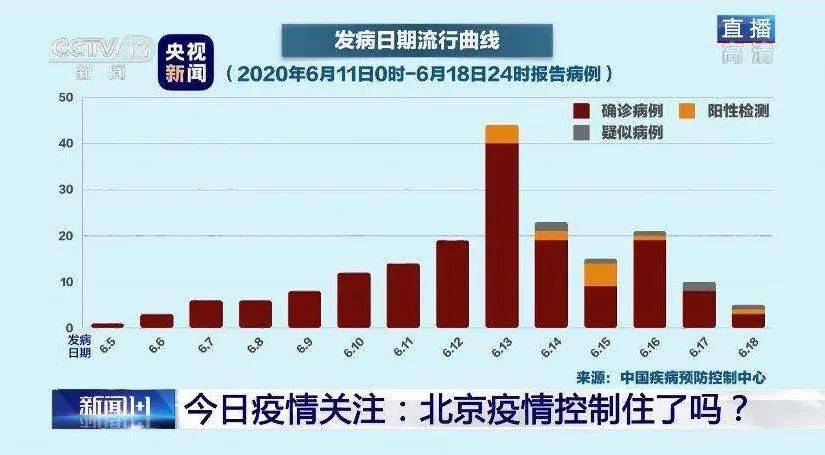 北京疫情最新官方消息，全面應(yīng)對(duì)，守護(hù)首都安全健康防線