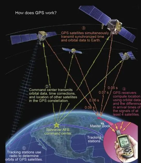 美國(guó)最新GPS系統(tǒng)引領(lǐng)全球定位技術(shù)革新風(fēng)潮