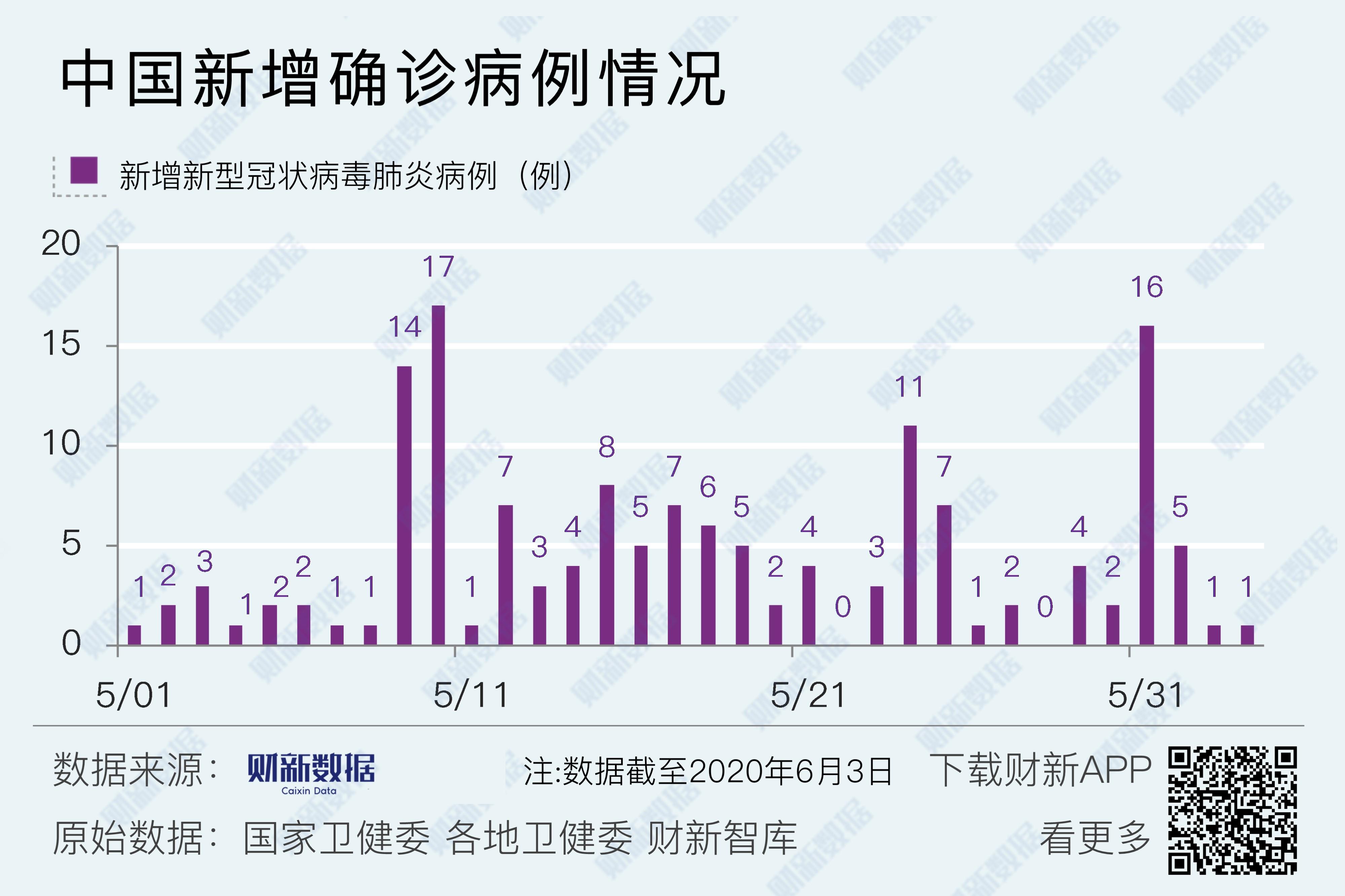 全國疫情最新動態(tài)更新（六）