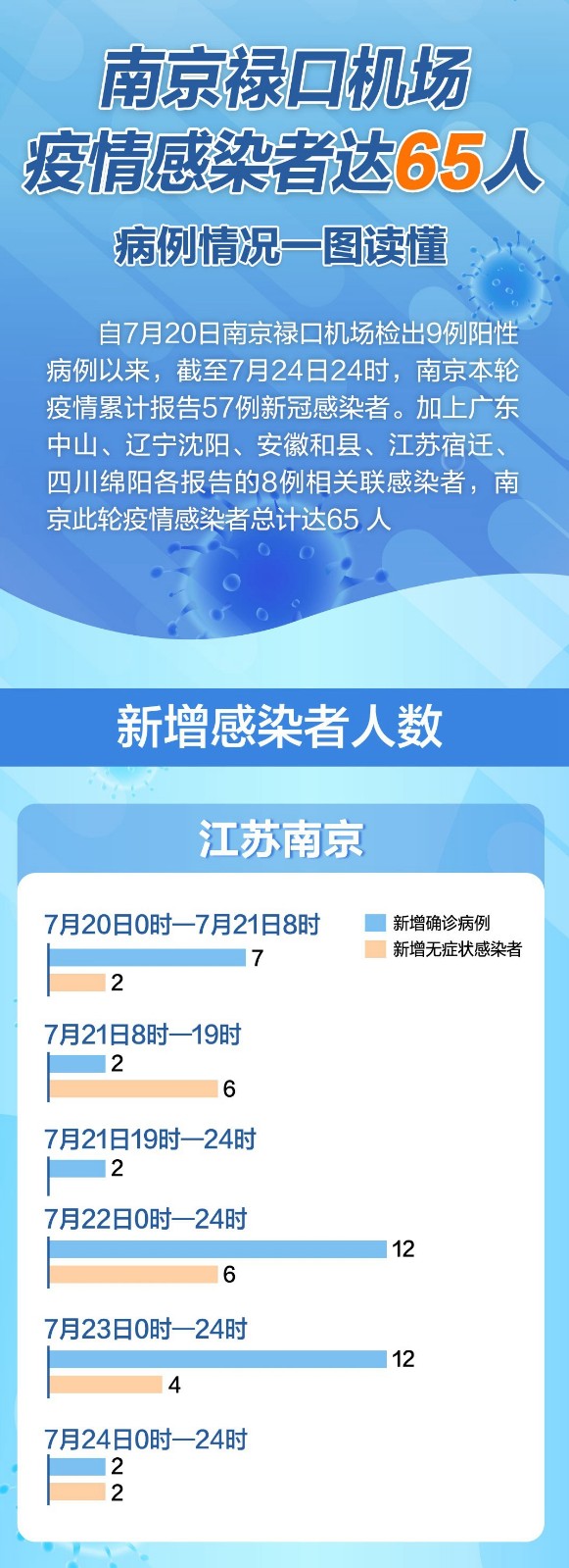 南京疫情最新消息增長趨勢及其影響分析