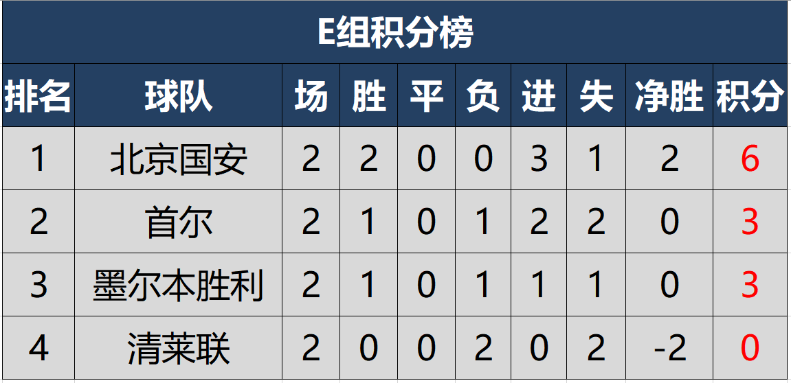 亞冠東亞最新積分榜，群雄逐鹿，誰將成為領頭羊？