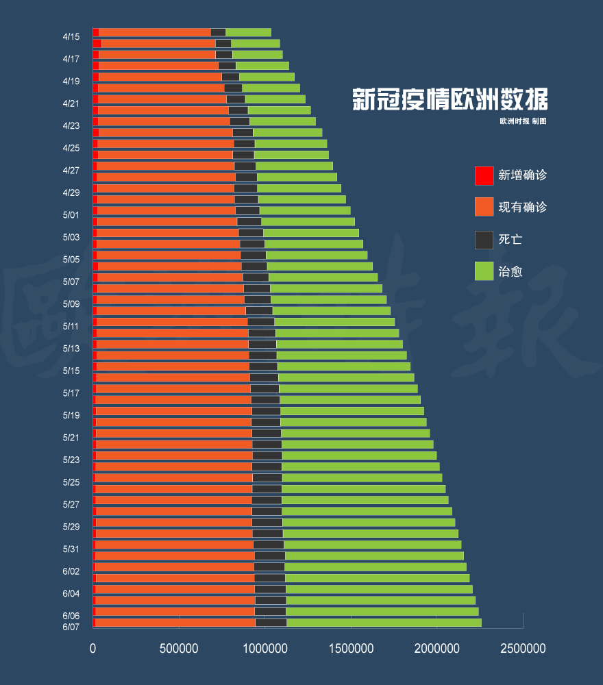 全球疫情最新統(tǒng)計(jì)數(shù)據(jù)及分析概覽