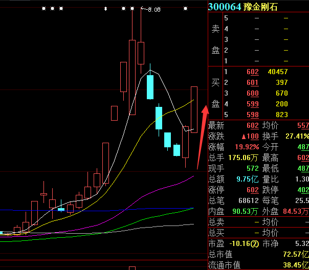 豫金剛石股票最新信息深度解析與動(dòng)態(tài)播報(bào)