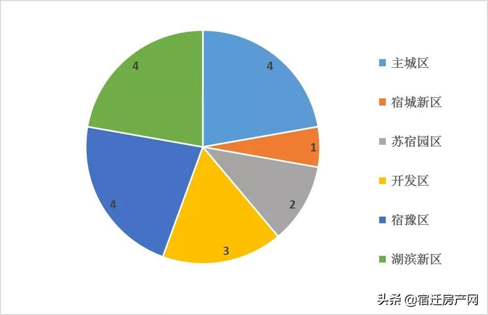 宿遷最新房?jī)r(jià)走勢(shì)圖，探究房地產(chǎn)市場(chǎng)發(fā)展趨勢(shì)